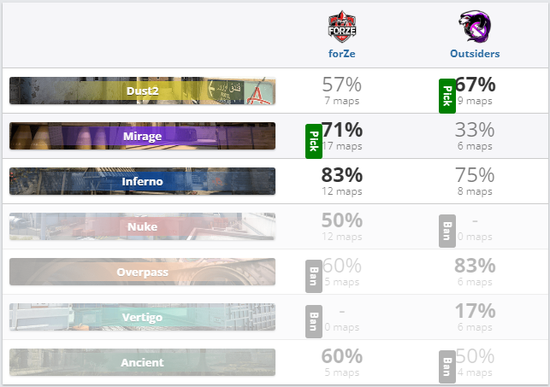 无畏契约日落之城地图关卡详细解析