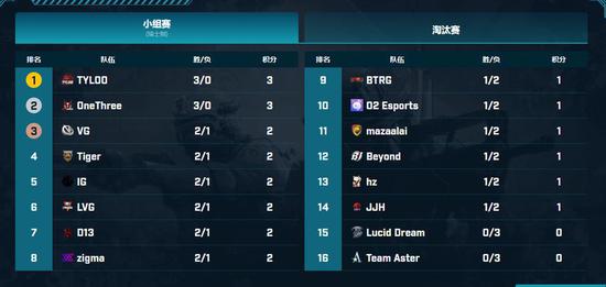 探索风暴英雄新英雄骷髅王的强大技能与战略