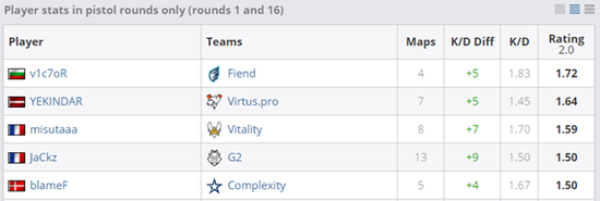 无畏契约更换虚幻5引擎后的全新体验分析