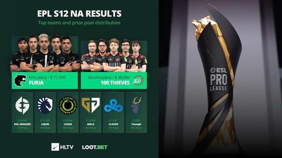 女子战队争夺Mobile Legends电子竞技世界杯冠军